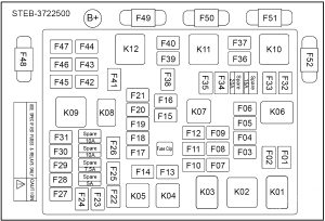 BYD Tang EV - fuse box diagram - engine compartment fuse box