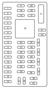 Ford Expedition - fuse box diagram - passenger compartment fuse box