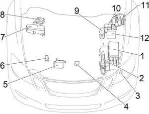 Lexus GS 300 - fuse box diagram - engine compartment (RHD)