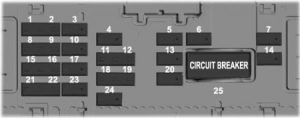 Lincoln Corsair - fuse box diagram - passenger compartment fuse box