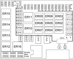 GAC GA8 - fuse box diagram - engine compartment