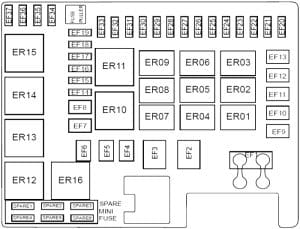 GAC GM8 - fuse box diagram - engine compartment