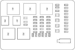 GAC GM8 - fuse box diagram - passenger compartment