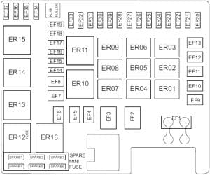 GAC GS3 - fuse box diagram - engine compartment