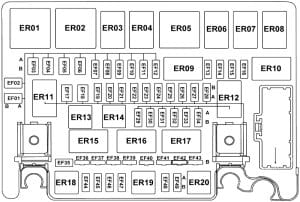 GAC GS4 - fuse box diagram - engine compartment