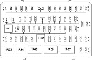 GAC GS4 - fuse box diagram - passenger compartment