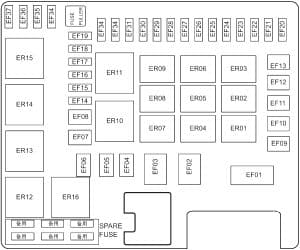 GAC GS8 - fuse box diagram - engine compartment