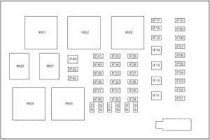 GAC GS5 - fuse box diagram - passenger compartment