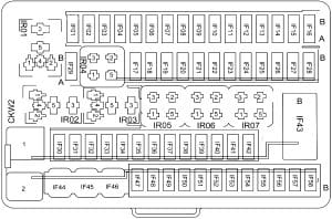 GAC GS5 - fuse box diagram - passenger compartment