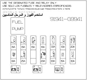 Genesis G70 - fuse box diagram (UK version) - trunk compartment