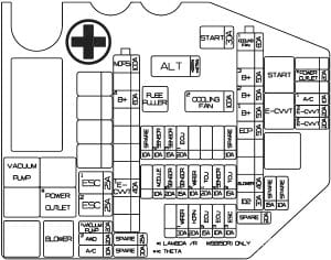 Genesis G70 - fuse box diagram (Us version) - engine compartment