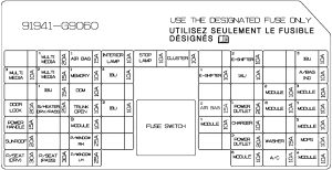 Genesis G70 - fuse box diagram (Us version) - passanger compartment