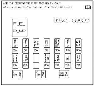 Genesis G70 - fuse box diagram (Us version) - trunk compartment