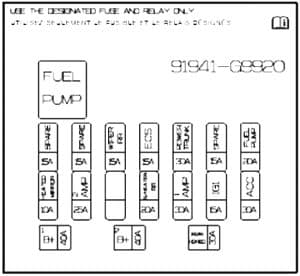 Genesis G70 - fuse box diagram (Us version) - trunk compartment