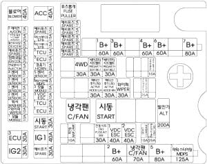 Genesis G80 - fuse box diagram - engine compartment