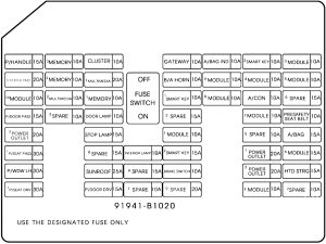 Genesis G80 - fuse box diagram - passenger compartment