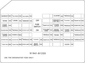 Genesis G80 - fuse box diagram - passenger compartment