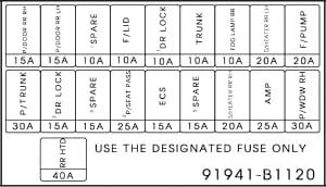 Genesis G80 - fuse box diagram - trunk fuse box diagram