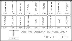 Genesis G80 - fuse box diagram - trunk fuse box diagram