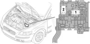 Volvo C30 - fuse box diagram - main fuse box battery