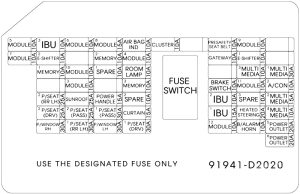 Genesis G90 - fuse box diagram - instrument panel