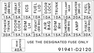 Genesis G90 - fuse box diagram - trunk compartment