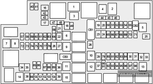 Dodge Durango (2020 - 2024) - fuse and relay box diagram - Auto Genius