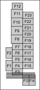 Mazda 3 (2019 - 2024) - fuse and relay box diagram - passenger compartment fuse box