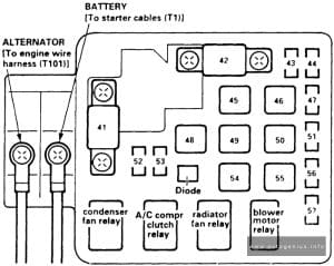 Acura EL (1997 - 2000) - fuses and relay box diagram - engine compartment