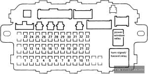 Acura EL (1997 - 2000) - fuses and relay box diagram - passenger compartment
