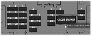 Ford Bronco Sport (2021 - 2023) - fuses and relay box diagram - passenger compartment