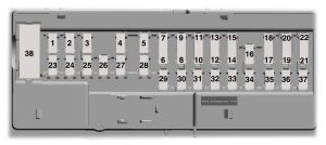 Ford F650 (2023) - fuses and relay box diagram - passenger compartment