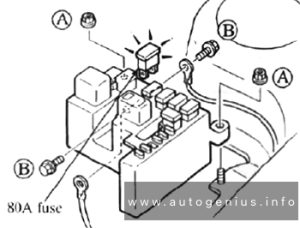 Mazda Astina (1995 - 1998) - fuse and relay box diagram - engine compartment fuse box - replacecing main fuse