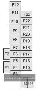 Mazda MX-30 (2019 - 2023) - fuse and relay box location - passenger compartment fuse box