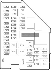 MG MG5 EV (2020 - 2024) - fuse and relay box diagram - passenger compartment fuse box