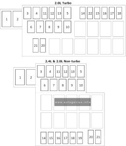 Mitubishi Eclipse (1995 - 1999) - fuse and relay box diagram - engine compartment fuse box