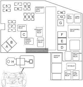 Mitubishi Eclipse (2000 - 2002) - fuse and relay box diagram - engine compartment fuse box