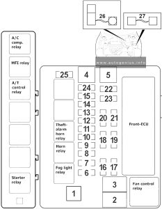 Mitubishi Eclipse (2003 - 2005) - fuse and relay box diagram - engine compartment fuse box