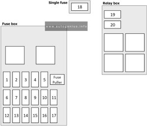 Mitubishi Eclipse (1995 - 1999) - fuse and relay box diagram - passenger compartment fuse box