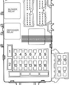 Mitubishi Eclipse (2000 - 2002) - fuse and relay box diagram - passenger compartment fuse box