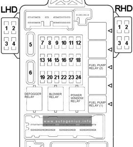 Mitubishi Eclipse (2003 - 2005) - fuse and relay box diagram - passenger compartment fuse box
