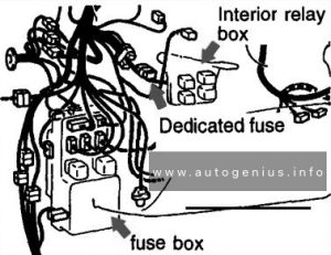Mitubishi Eclipse (1995 - 1999) - fuse and relay box location - passenger compartment fuse box