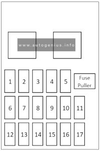 Mitubishi FTO (1997 - 2000) - fuse and relay box diagram - passenger compartment fuse box