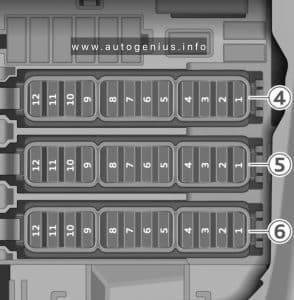 Audi e-tron GT (2021 - 2025) - fuses and relay box diagram - passenger compartment (right footwell)