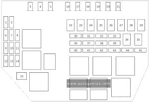 Jaguar E-Pace (X540; 2017 - 2020) - fuses and relay box diagram - engine compartment