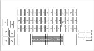 Jaguar E-Pace (X540; 2017 - 2020) - fuses and relay box diagram - passenger compartment