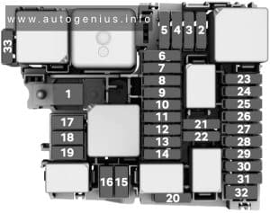 Seat Leon (mk4; 2021 - 2025) - fuses and relay box diagram - engine compartment
