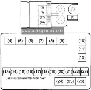 Suzuki Alto (2009 - 2014) - fuses and relay box diagram - engine compartment