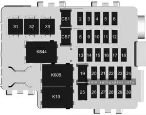 Cadillac ATS (2018 - 2019) - fuse and relay box diagram - passenger compartment