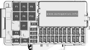 Chevrolet Cruze (J400; 2016 - 2019) - fuse and relay box diagram - instrument panel